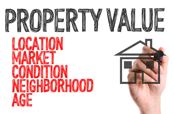 what is your property value